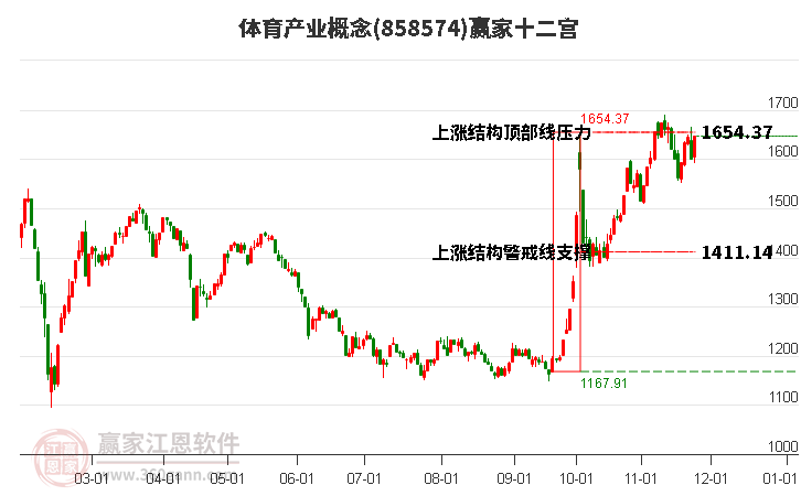 858574體育產(chǎn)業(yè)贏家十二宮工具