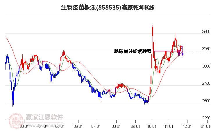 858535生物疫苗贏家乾坤K線工具