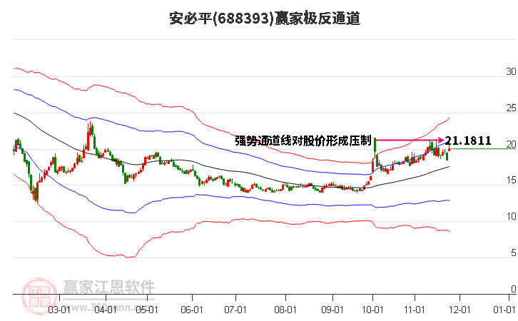 688393安必平贏家極反通道工具