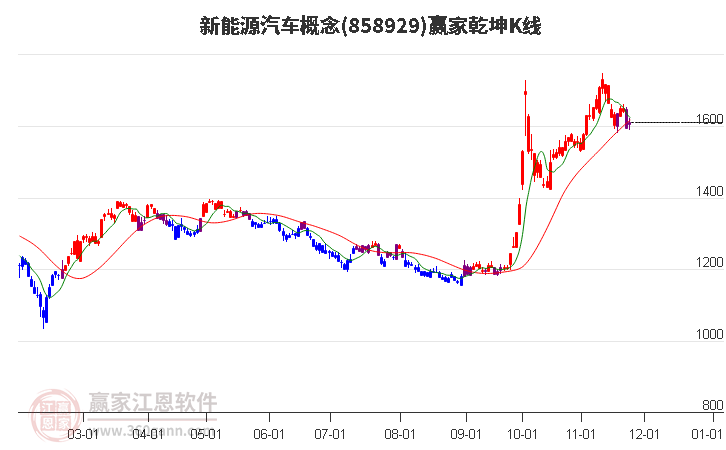 858929新能源汽車贏家乾坤K線工具