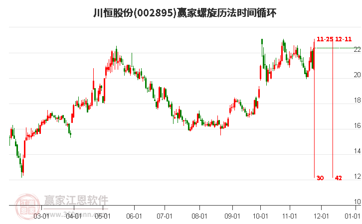 002895川恒股份螺旋歷法時間循環(huán)工具