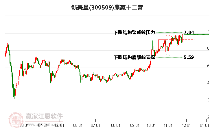 300509新美星贏家十二宮工具