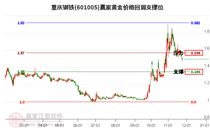 重慶鋼鐵 重慶鋼鐵
