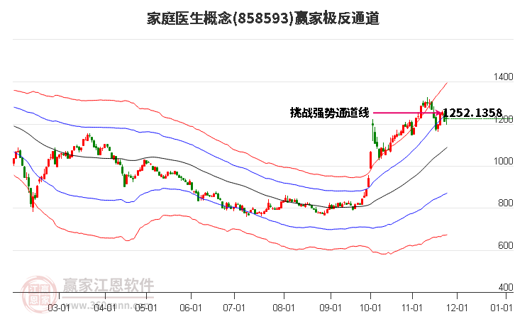 858593家庭醫(yī)生贏家極反通道工具 858593家庭醫(yī)生贏家極反通道工具