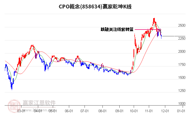858634CPO贏家乾坤K線工具