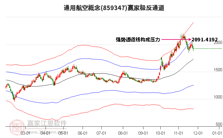 859347通用航空贏家極反通道工具