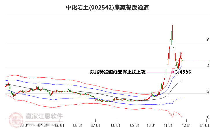 002542中化巖土贏家極反通道工具