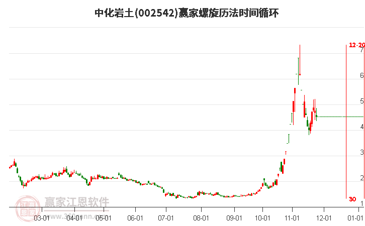 002542中化巖土螺旋歷法時間循環工具