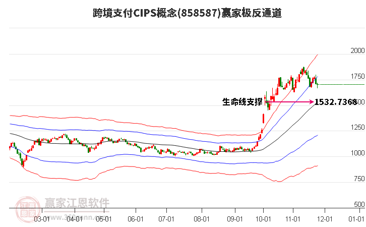858587跨境支付CIPS贏家極反通道工具