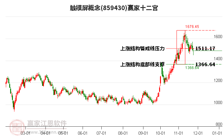 859430觸摸屏贏家十二宮工具 859430觸摸屏贏家十二宮工具