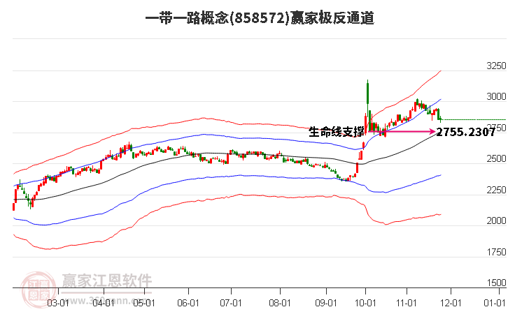 858572一帶一路贏家極反通道工具