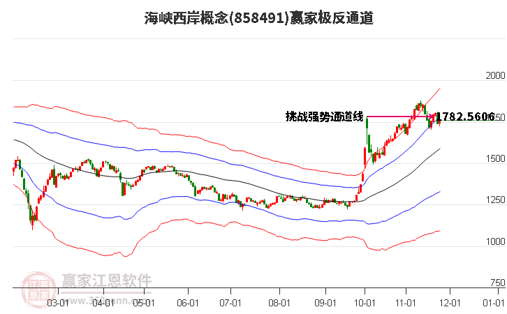 858491海峽西岸贏家極反通道工具