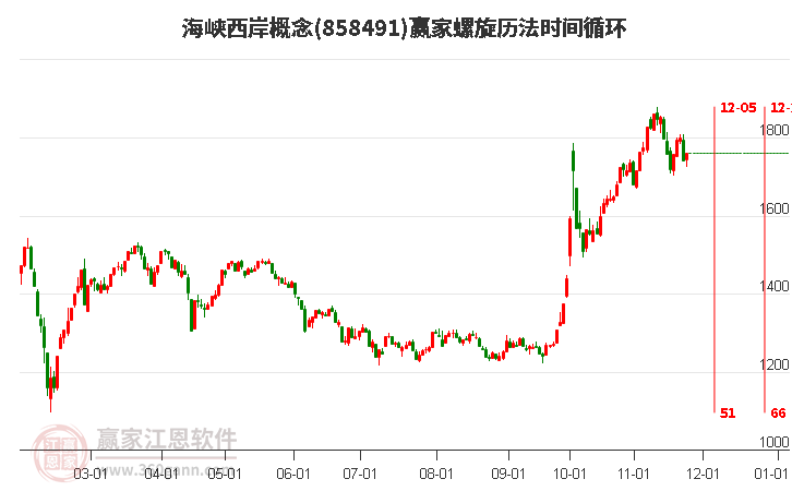 海峽西岸概念贏家螺旋歷法時(shí)間循環(huán)工具