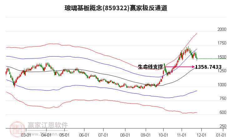 859322玻璃基板贏家極反通道工具 859322玻璃基板贏家極反通道工具