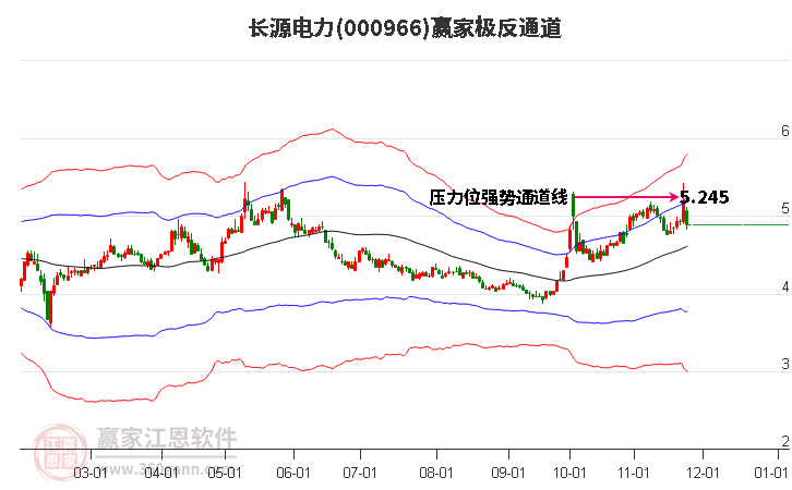 000966長源電力贏家極反通道工具