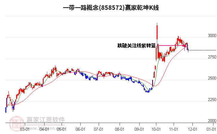 858572一帶一路贏家乾坤K線工具 858572一帶一路贏家乾坤K線工具