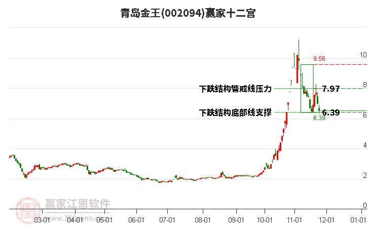 002094青島金王贏家十二宮工具 002094青島金王贏家十二宮工具