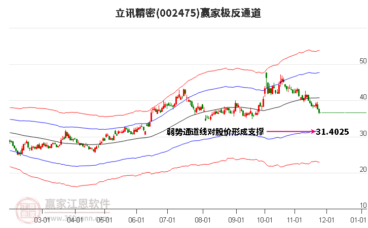 立訊精密 立訊精密