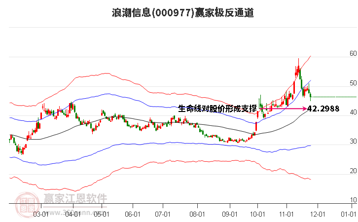 浪潮信息 浪潮信息
