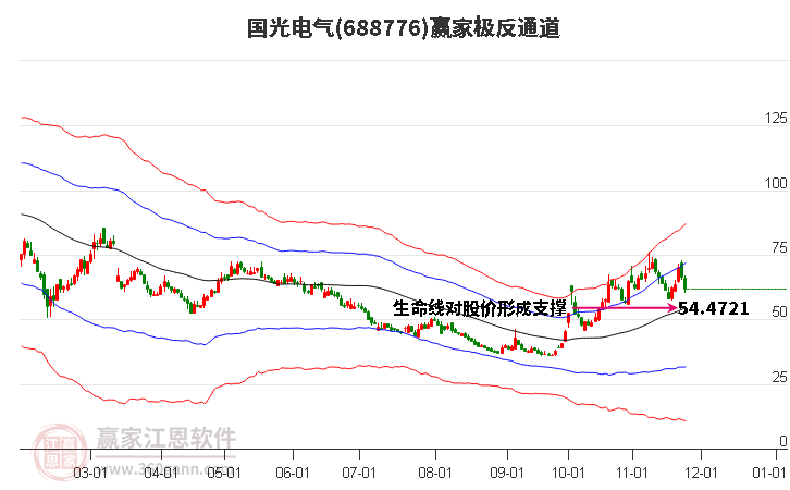 688776國光電氣贏家極反通道工具