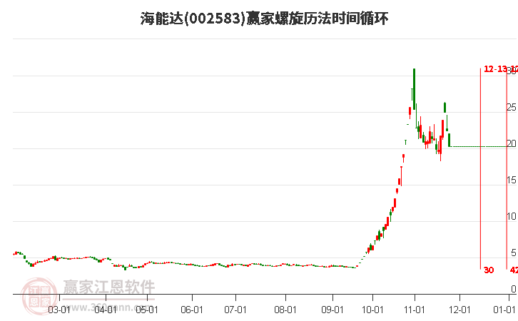 002583海能達(dá)螺旋歷法時(shí)間循環(huán)工具