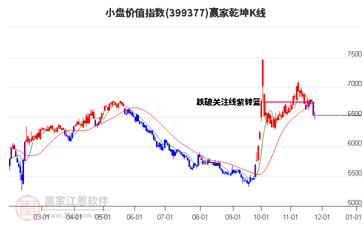 399377小盤價(jià)值贏家乾坤K線工具