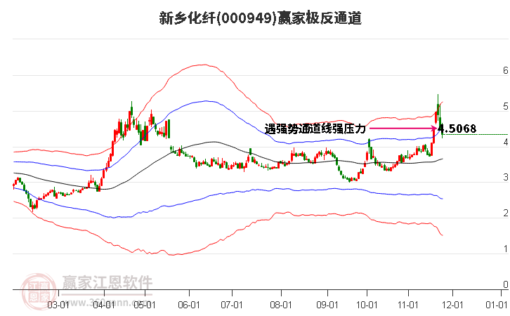 000949新鄉化纖贏家極反通道工具