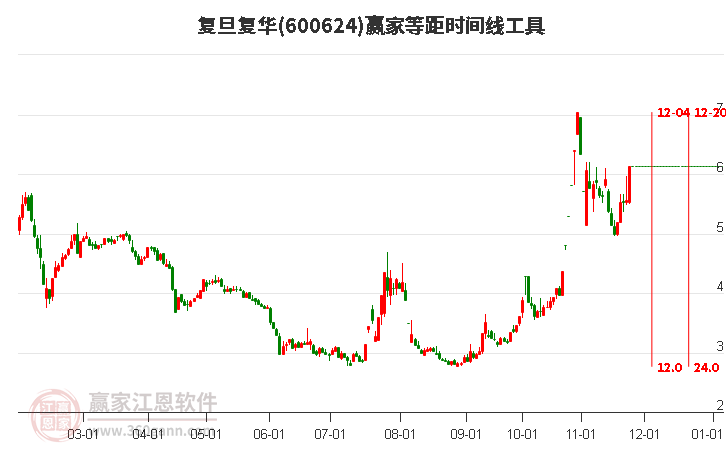 復(fù)旦復(fù)華