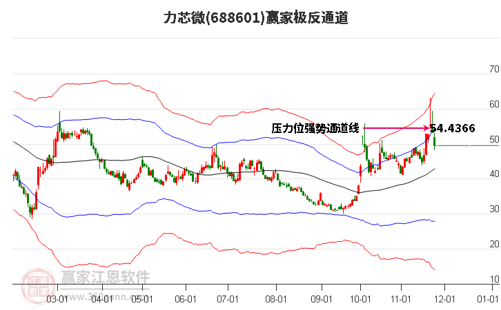 688601力芯微贏家極反通道工具