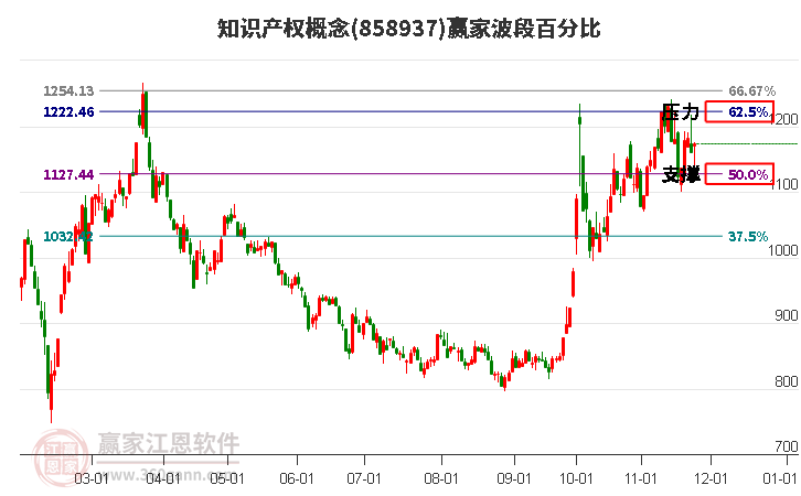 知識產(chǎn)權(quán) 知識產(chǎn)權(quán)