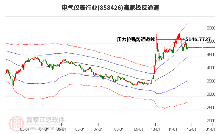 858426電氣儀表贏家極反通道工具