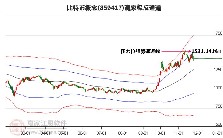 859417比特幣贏家極反通道工具