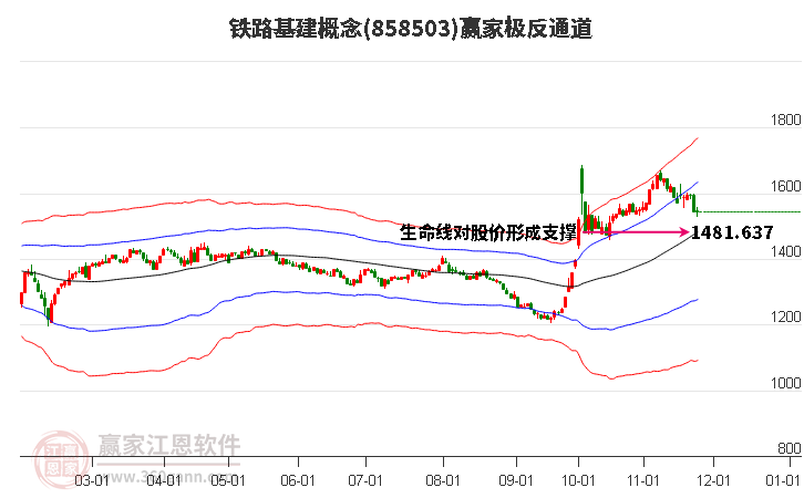 858503鐵路基建贏家極反通道工具