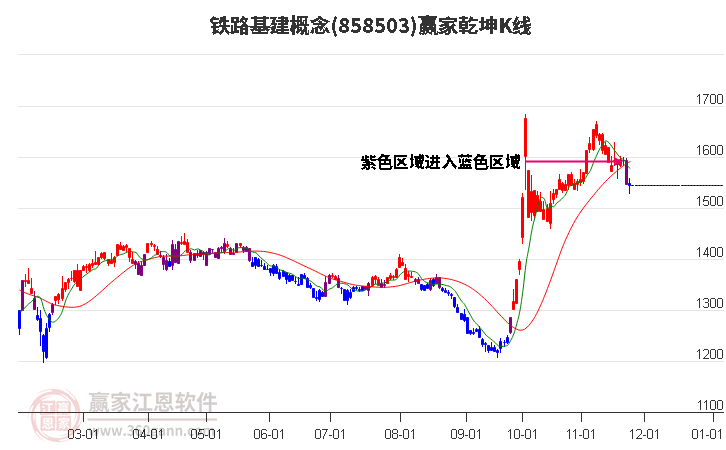 858503鐵路基建贏家乾坤K線工具