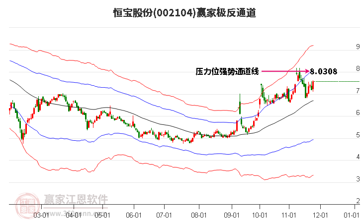 002104恒寶股份贏家極反通道工具