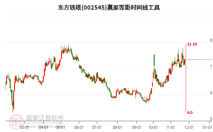 東方鐵塔 東方鐵塔