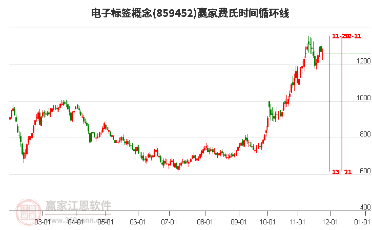 电子标签