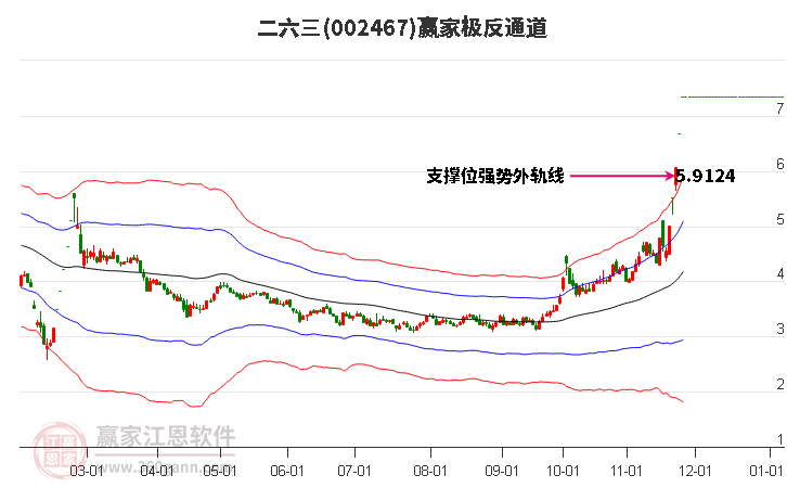 002467二六三贏家極反通道工具