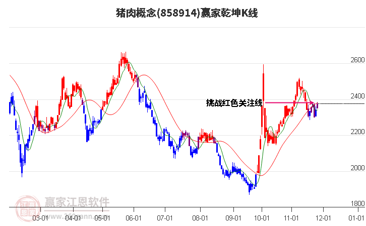 858914豬肉贏家乾坤K線工具
