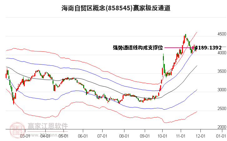 858545海南自貿(mào)區(qū)贏家極反通道工具 858545海南自貿(mào)區(qū)贏家極反通道工具