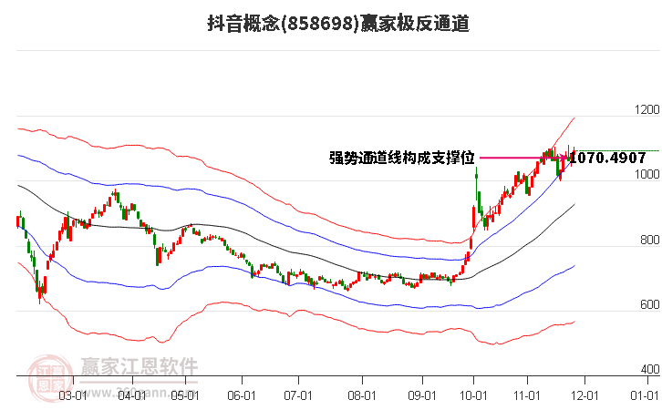 858698抖音贏家極反通道工具 858698抖音贏家極反通道工具