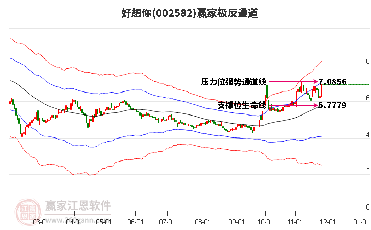 002582好想你贏家極反通道工具