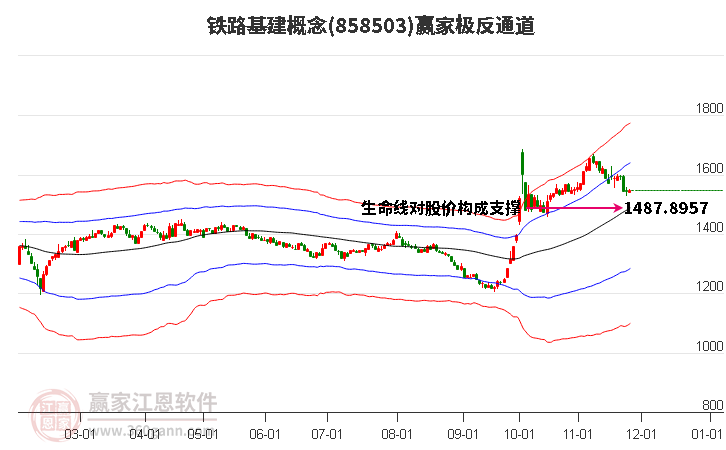 858503鐵路基建贏家極反通道工具 858503鐵路基建贏家極反通道工具
