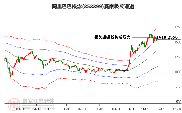 858899阿里巴巴贏家極反通道工具