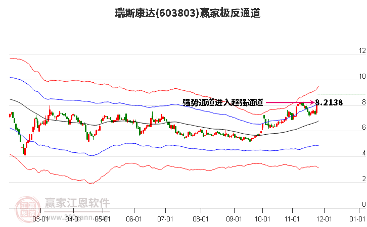 603803瑞斯康達贏家極反通道工具 603803瑞斯康達贏家極反通道工具