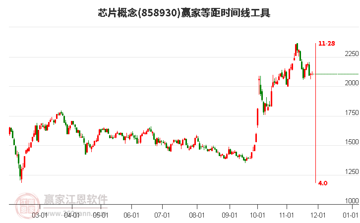 芯片