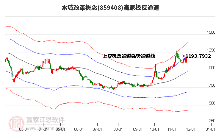 859408水域改革贏家極反通道工具