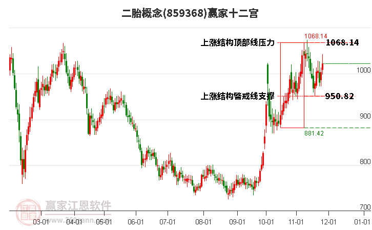 859368二胎贏家十二宮工具