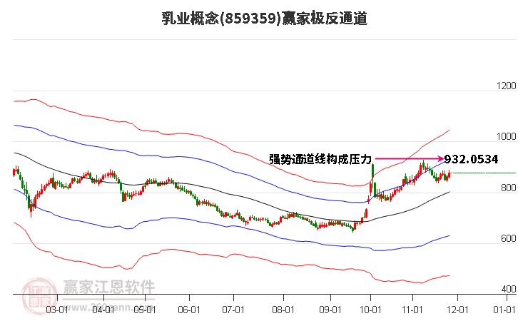 859359乳業(yè)贏家極反通道工具