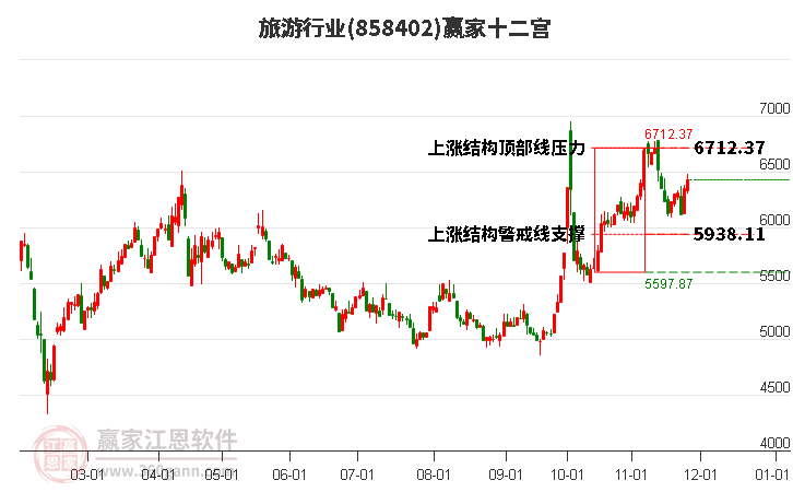 858402旅游贏家十二宮工具